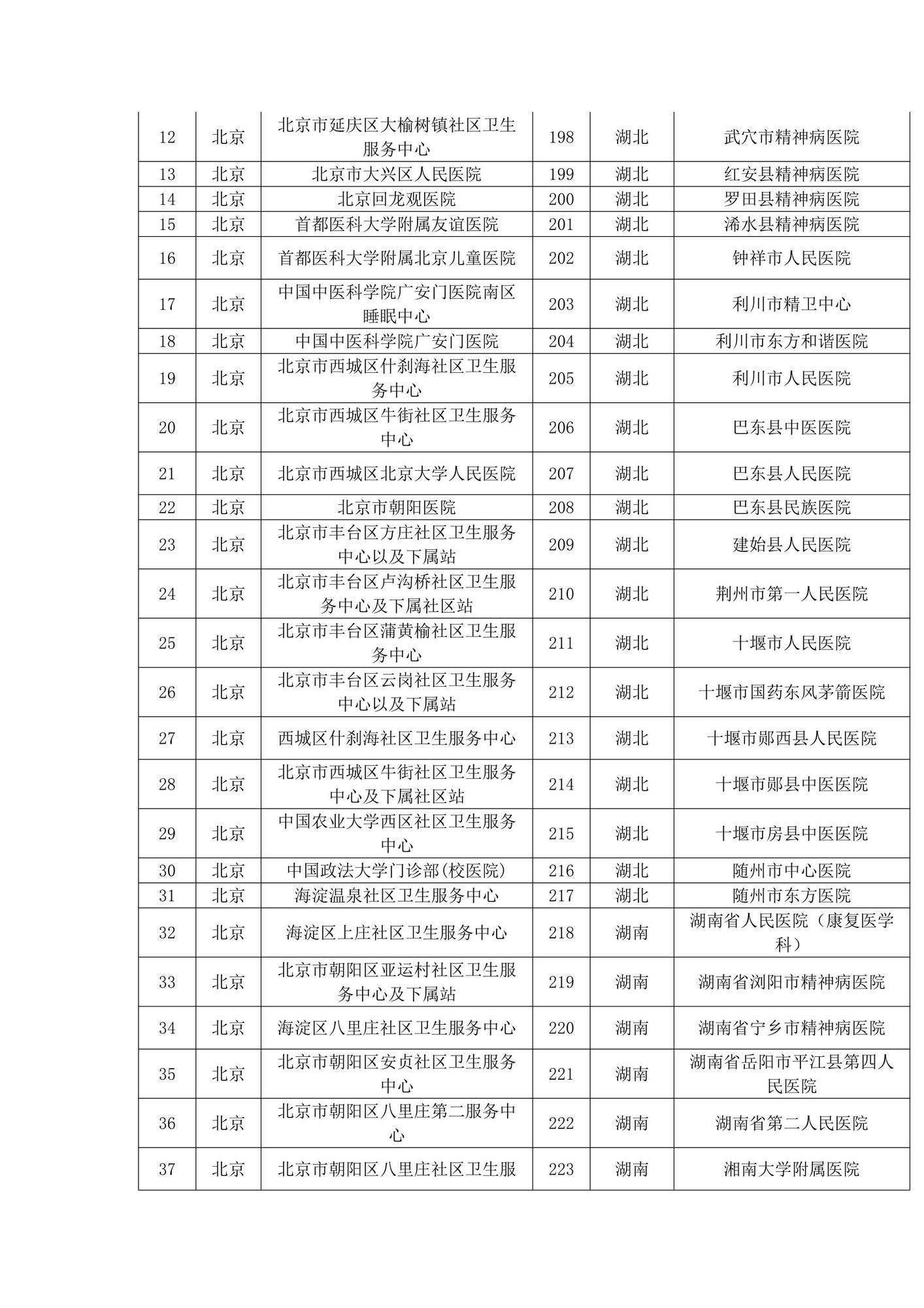 2018年“枣安”项目世界睡眠日报名单位公布_2.jpg