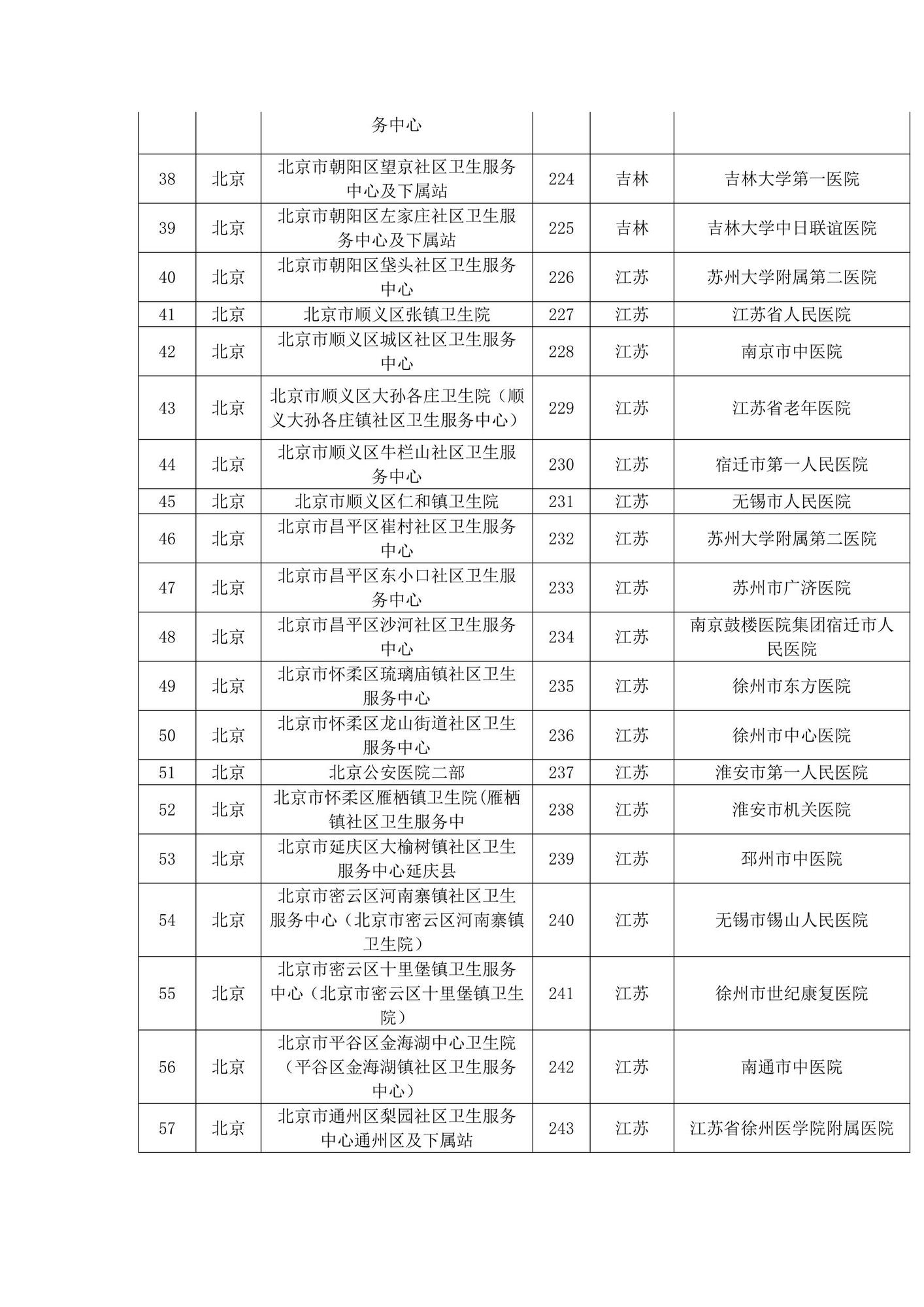 2018年“枣安”项目世界睡眠日报名单位公布_3.jpg