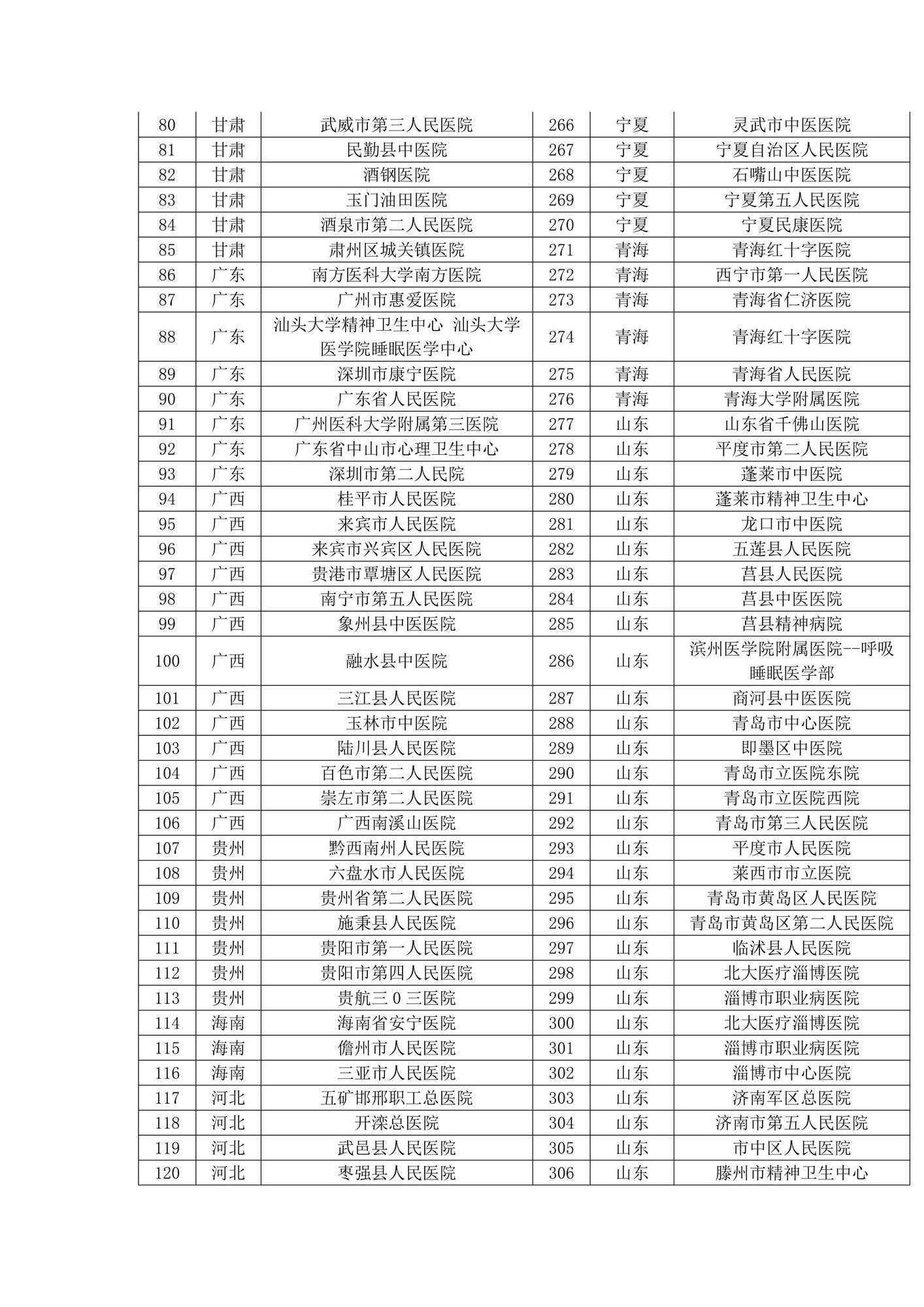 2018年“枣安”项目世界睡眠日报名单位公布_5.jpg