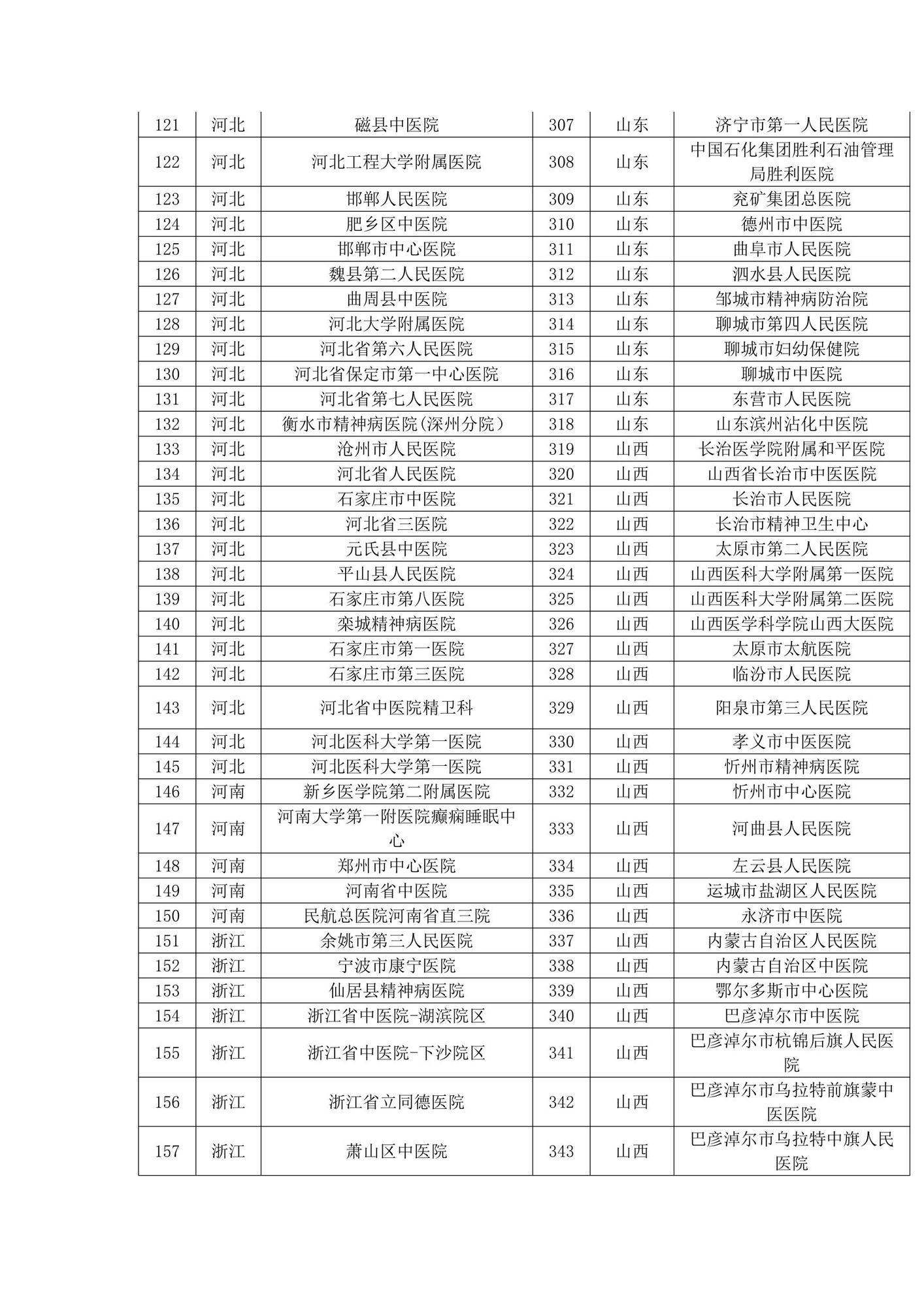 2018年“枣安”项目世界睡眠日报名单位公布_6.jpg