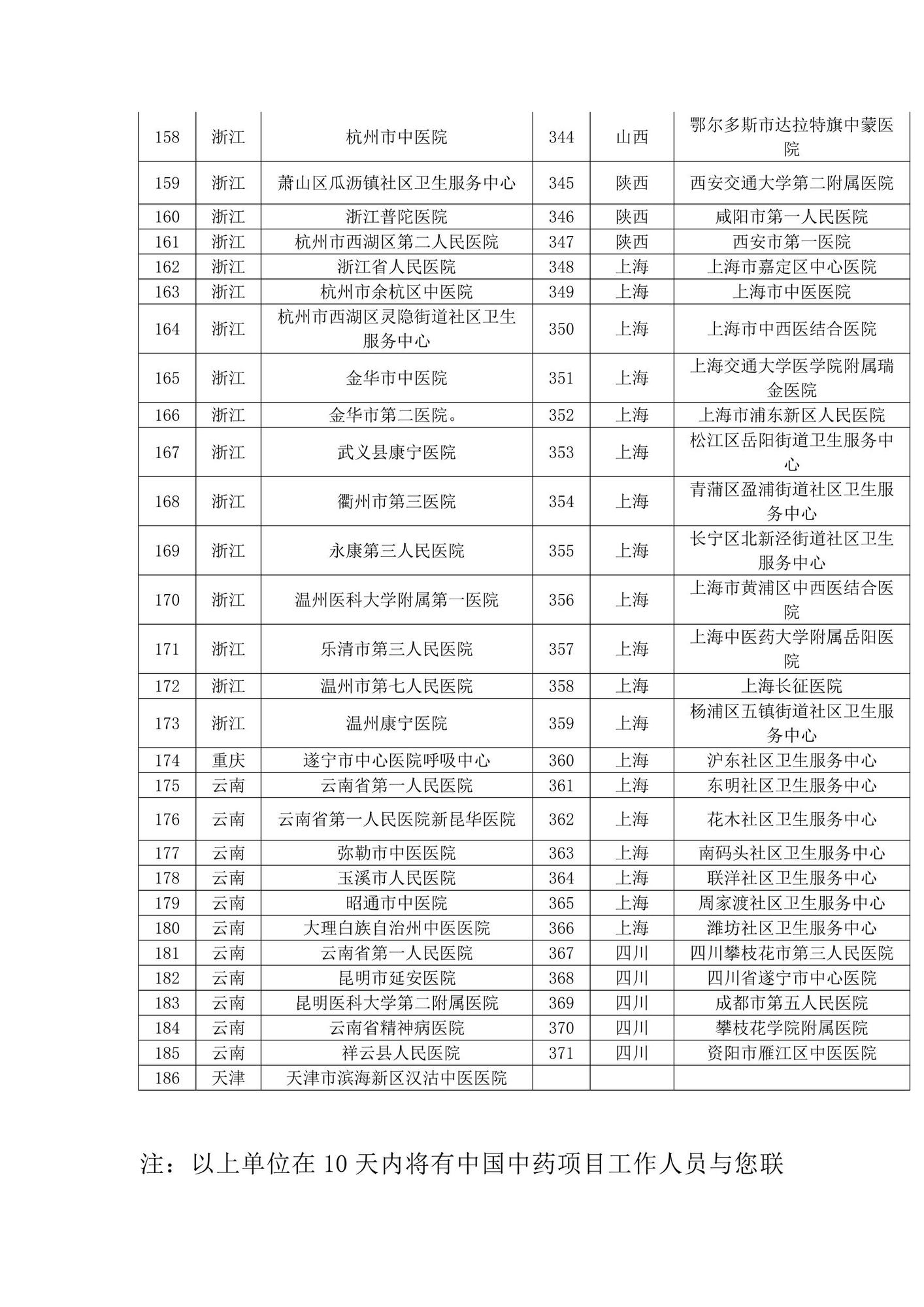 2018年“枣安”项目世界睡眠日报名单位公布_7.jpg